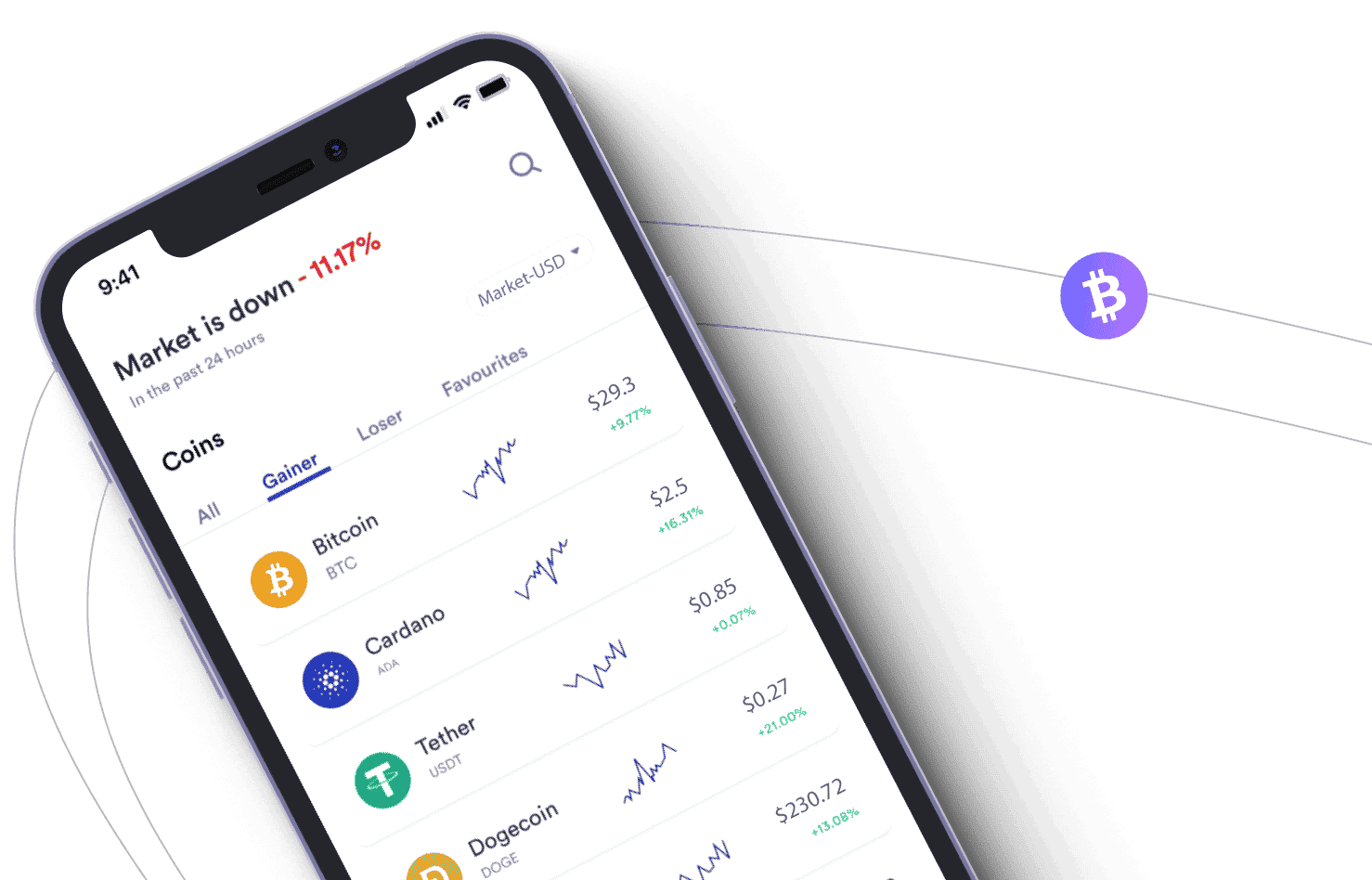 SecuroomAi website — discover crypto market potential with SecuroomAi registration